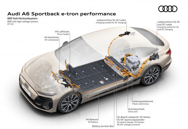 Audi и напредъкът чрез техника: автомобилните платформи Premium Platform Combustion и Premium Platform Electric (Част I)