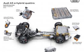 Audi и напредъкът чрез техника: автомобилните платформи Premium Platform Combustion и Premium Platform Electric (Част II)