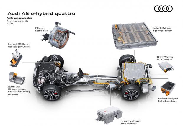 Audi и напредъкът чрез техника: автомобилните платформи Premium Platform Combustion и Premium Platform Electric (Част II)